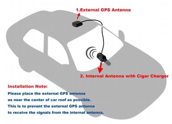 Vehicle GPS Repeater