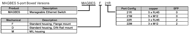 MAGBES-5port-versions