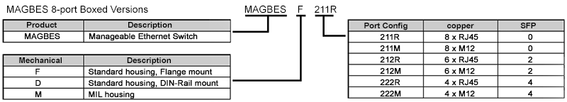 MAGBES-8port-versions