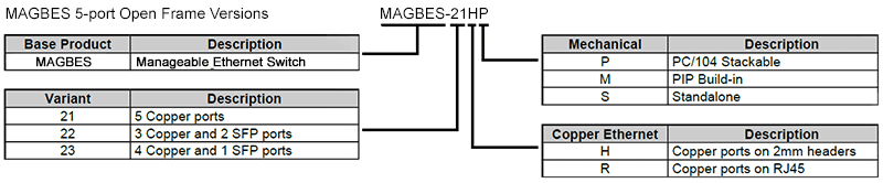 MAGBES-OF-5port-versions