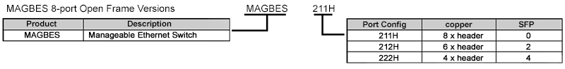 MAGBES-OF-8port-versions