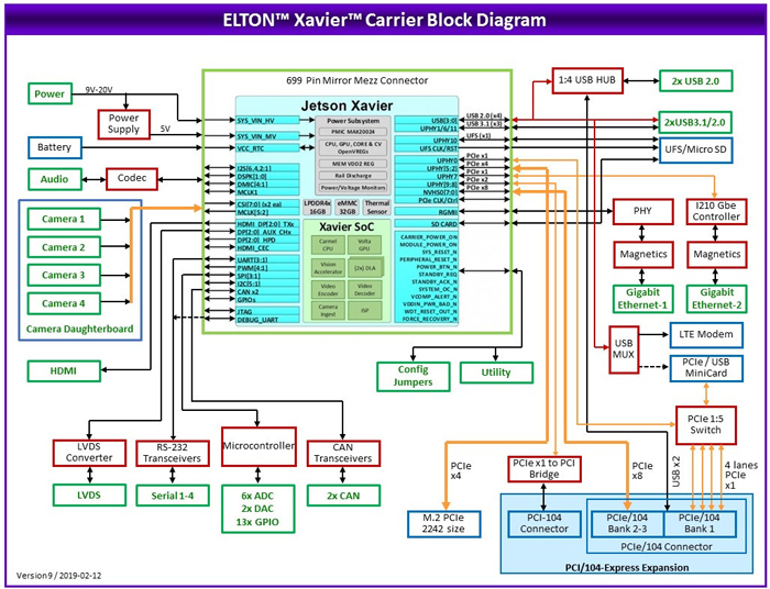 elton-block-diagram.jpg
