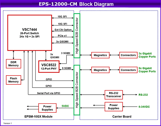 eps12gmini-blockdiagram-sm.gif