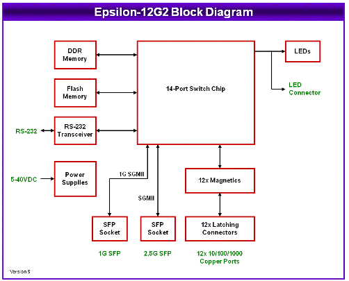 epsilon12g2-blockdiag-sm.gif