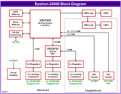 epsilon24000-blockdiag-sm.gif