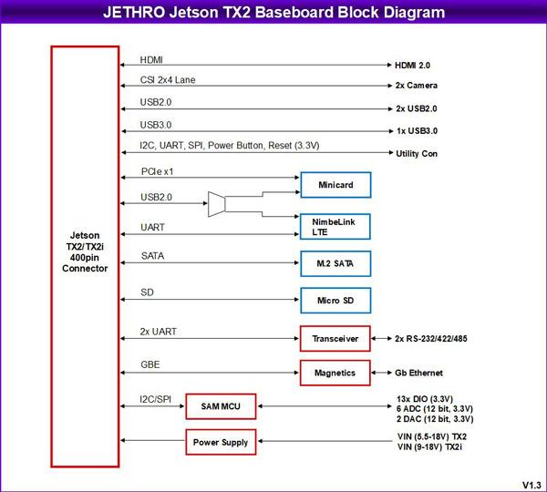 jethro-blockdiagram.jpg