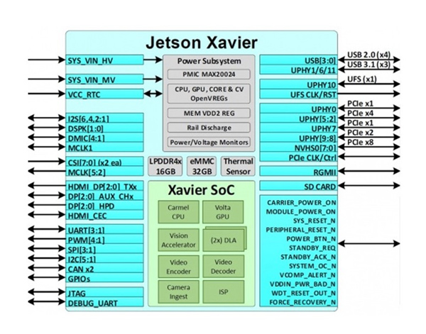 jetson-block-diagram.jpg