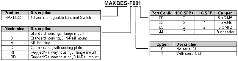 maxbes-versions.gif