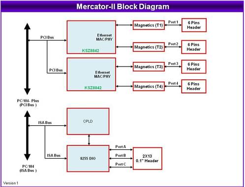 mercatorii-blockdiag-sm.jpg