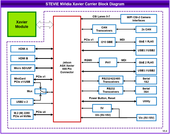 stevie-blkdiagram.png