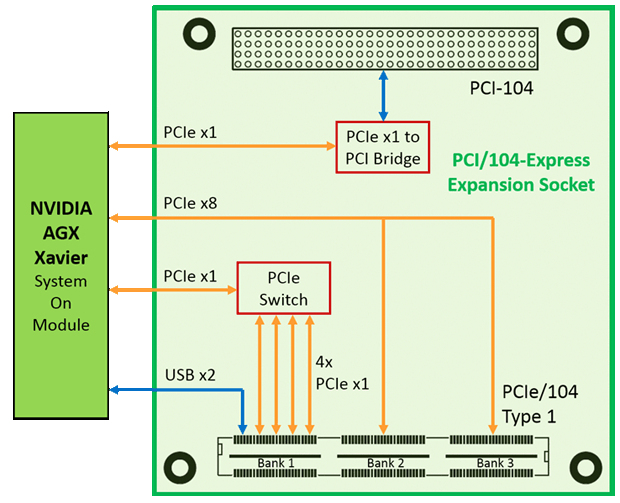 xavier-pc104-diagram.gif