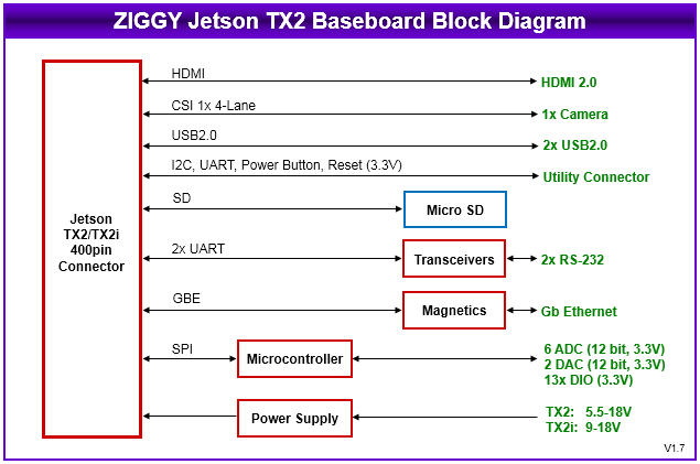 ziggy-block_diagram.gif